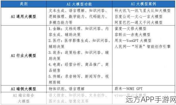 AGI信仰危机，AI大模型商业化困境引发手游行业洗牌猜想