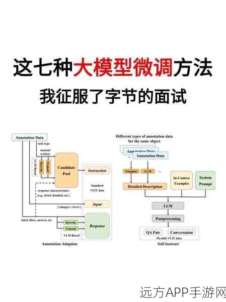 手游技术革新，RAG检索增强与大模型微调，谁将引领未来？