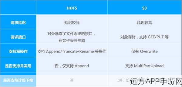 手游技术革新，CnosDB开源时序数据库引领存储与查询革命