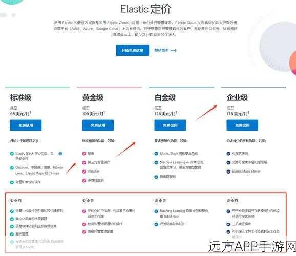 手游后端技术对决，Elasticsearch与OpenSearch，谁将称霸游戏搜索领域？