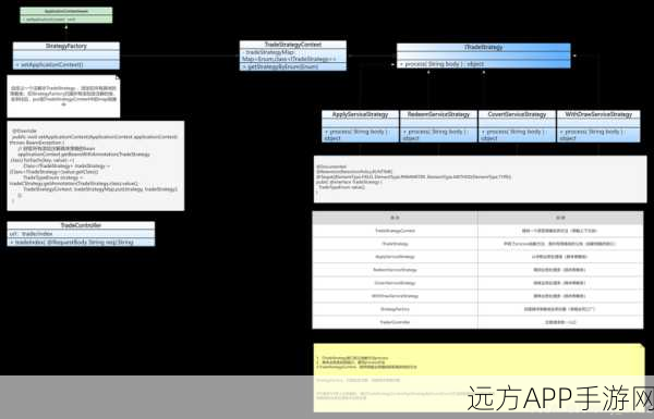 手游开发新纪元，Spring框架与MyBatis实战融合，打造顶尖游戏后端