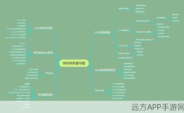 手游开发新突破，Kerosene ORMC语言自适应框架深度解析