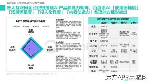 手游革新前沿，2024年生成式AI如何重塑手游产业生态