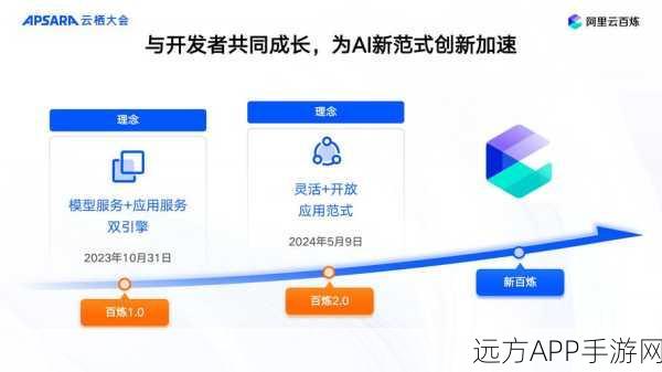 手游界革新！阿里云域名AI大模型赋能游戏行业，开启智能新篇章