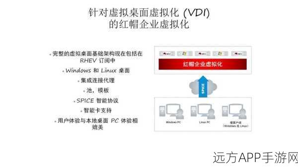 深入红帽企业级虚拟化平台RHEV的实战应用