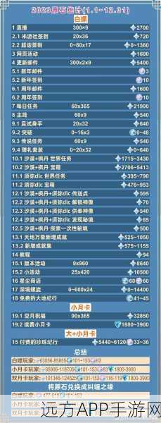 原神爆显存危机，技术挑战深度剖析与玩家实战攻略