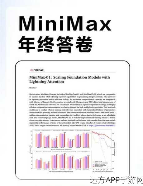 MiniMax模型震撼开源，革新手游长上下文处理能力，引领AI技术新潮流