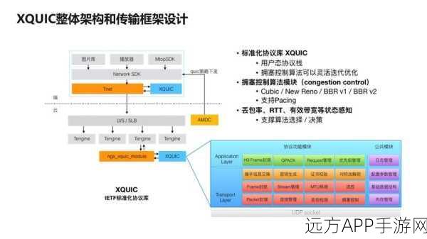 Qatrix框架，打造顶尖手游的高性能应用开发利器