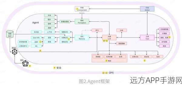 手游开发新纪元，智能化数据库变更管理工具Dbdeploy大揭秘