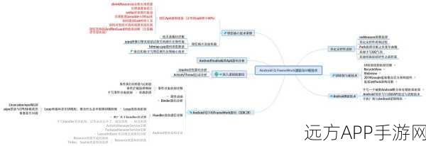 手游开发新突破，Hermes框架引领Android跨进程通信革命