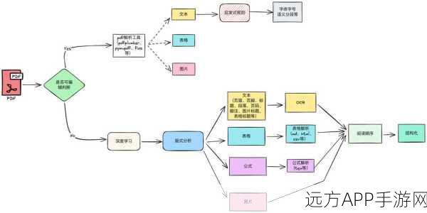 手游新知，RAG技术与搜索引擎融合，探索知识检索新纪元