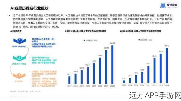 AI能否颠覆手游市场？探讨AI对手游市场部的影响与未来