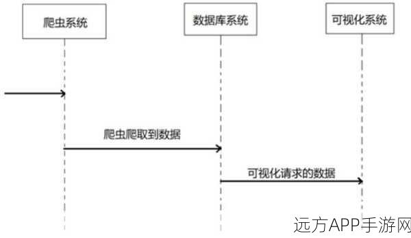 手游资讯新风向，揭秘豆瓣电影数据背后的Python可视化系统构建