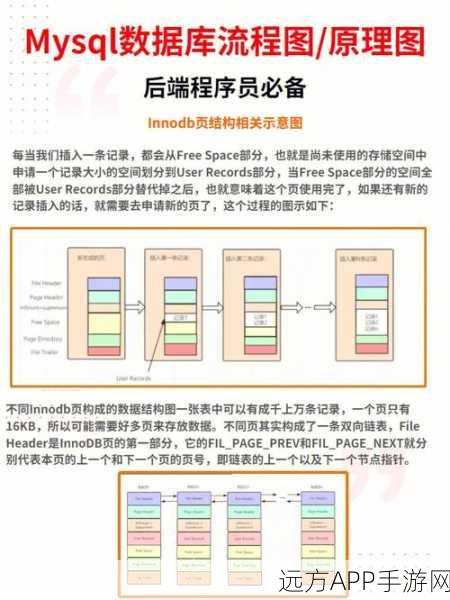 手游后端揭秘，MySQL数据库中的事务处理艺术与挑战