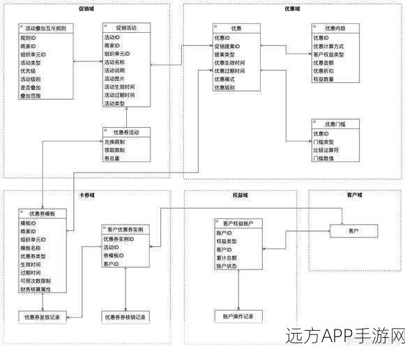 手游营销新突破，因果结构学习引领营销组合建模革新