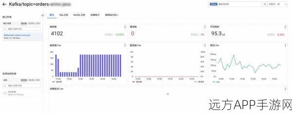 手游网络优化必备，Ifstat接口监控工具深度剖析