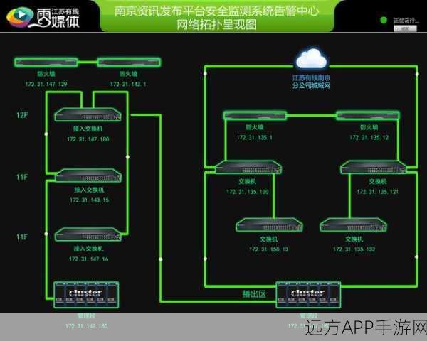 手游网络优化必备，Ifstat接口监控工具深度剖析