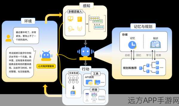 AI手游角色情感评估新突破，探索大型语言模型的焦虑与偏见