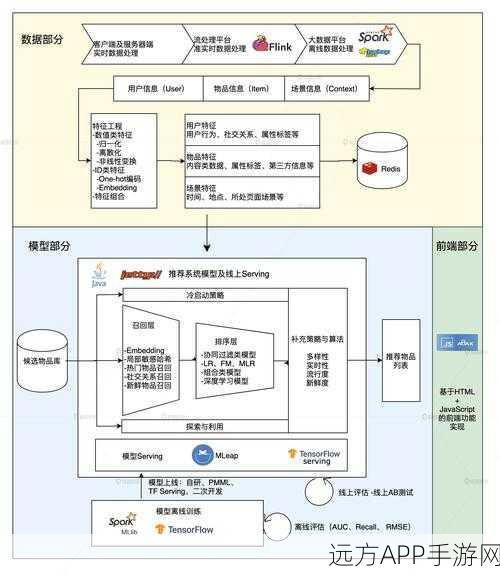 手游技术新突破，Apache Accumulo分布式存储系统深度揭秘