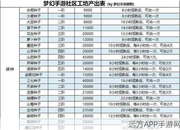 梦幻西游手游新区攻略，仙玉高效利用秘籍