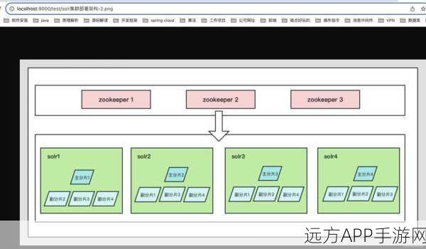 手游存储新纪元，MinIO开源对象存储引领技术革新