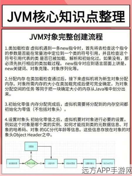 JVM平台上的编程新星，JSchemeMin引领Scheme语言新潮流