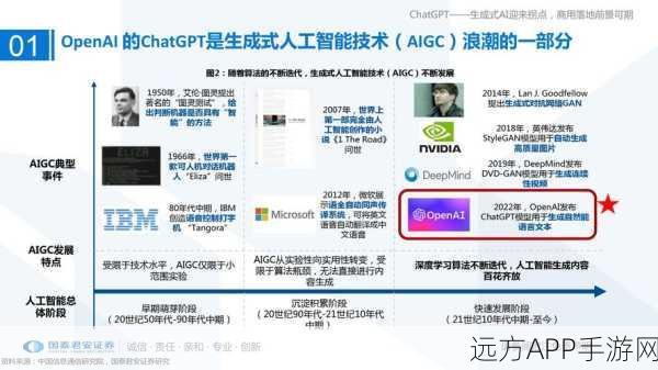 GPT技术革新手游领域，具身智能带来全新游戏体验