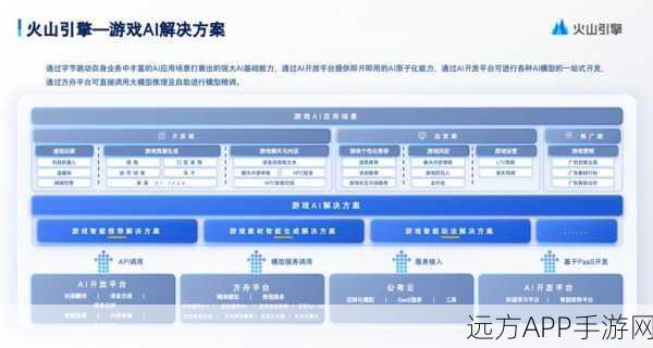 奔驰携手火山引擎，手游界迎来AI新纪元，大模型与生成式AI技术革新游戏体验