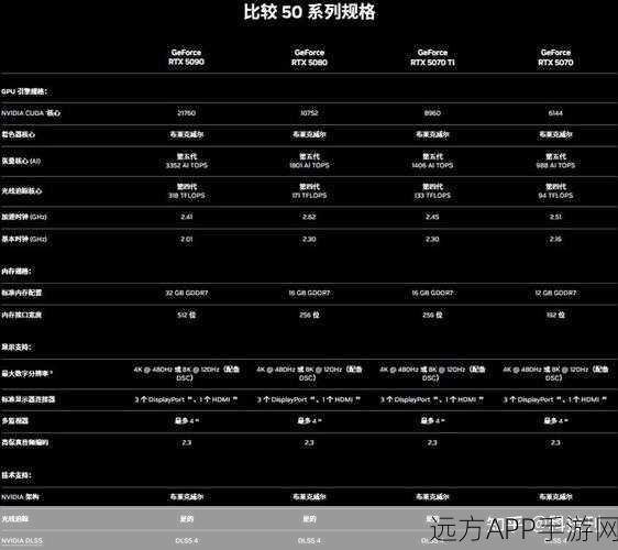 RTX 50系列显卡手游性能影响大揭秘，5090、5080、5070 Ti基准测试全解析