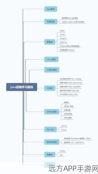 手游开发新宠，Mojolicious框架实战入门，打造高效游戏后端