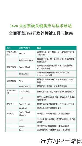 手游开发新宠，Mojolicious框架实战入门，打造高效游戏后端