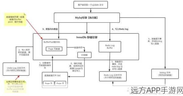 手游开发必备，揭秘MySQL MVCC机制，提升游戏读写并发性能