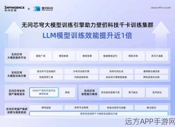 手游开发新利器，libMesh库助力打造顶尖有限元模型