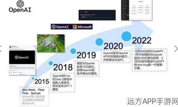 OpenAI断供中国API，手游AI领域迎来变局，玩家体验将如何演变？