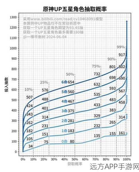 原神角色UP祈愿时间表全揭秘，精准规划，不错过心仪角色！