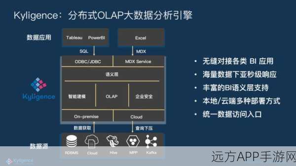 手游数据新纪元，OLAP4Cloud云端分析利器深度揭秘及实战应用