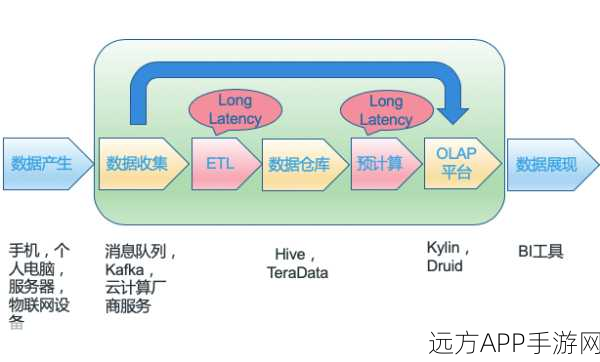 手游数据新纪元，OLAP4Cloud云端分析利器深度揭秘及实战应用