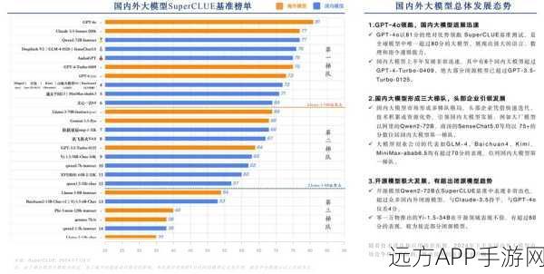 手游开发技术揭秘，C/C++与Lua脚本高效绑定实战解析