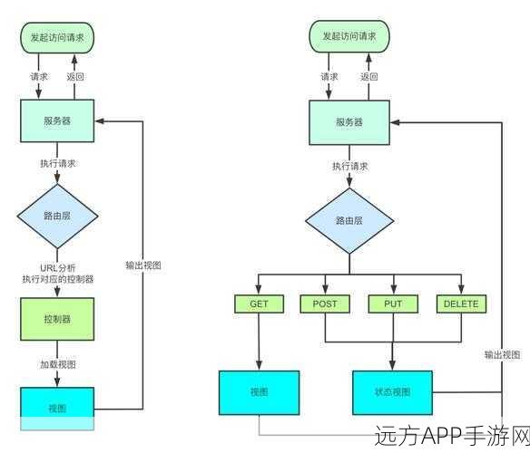 RESTful接口设计，手游开发者的实战攻略与难题破解