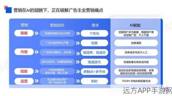 AI赋能手游营销，自动生成PPT演示文稿的创新实践