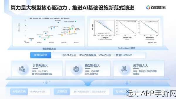 AI调度神器PolyRouter，手游开发者如何节省30%大模型成本？