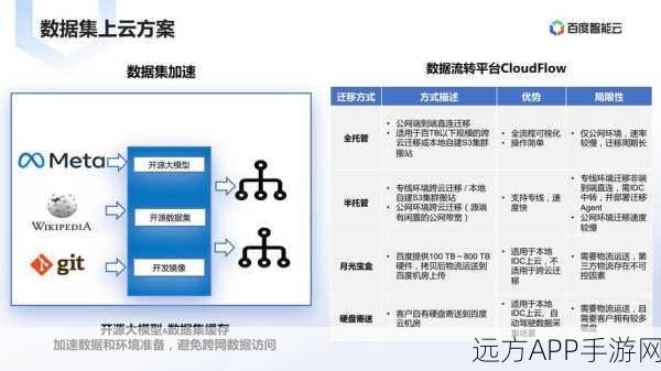 AI调度神器PolyRouter，手游开发者如何节省30%大模型成本？