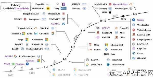 李沐重返上海交通大学，手游界大模型技术盛宴，现场追星与技术分享两不误！