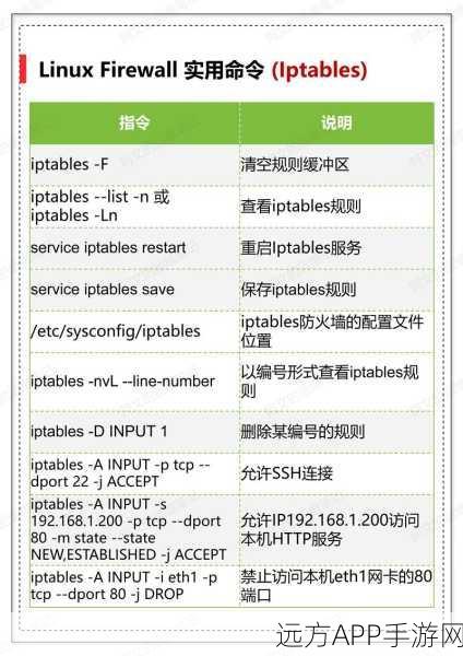 手游开发者必备，MEncoder在Linux下的视频编码优化秘籍