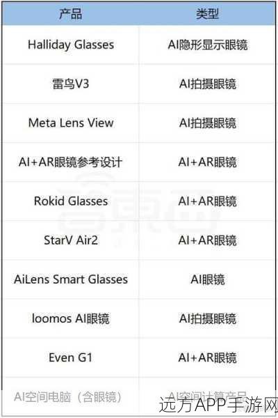 AI眼镜将颠覆手游界？2025年渗透率或超60%深度解析