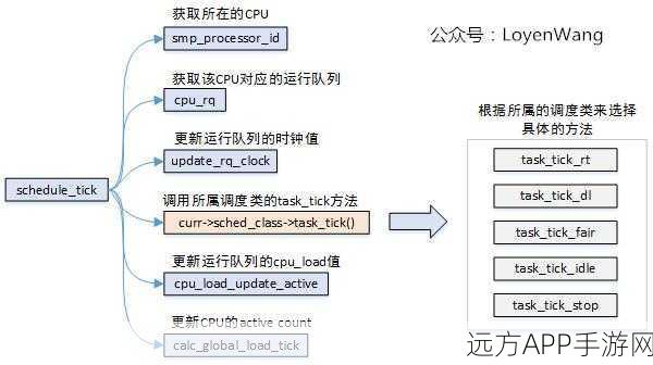 GTask系统革新手游任务管理，深度解析与实战应用