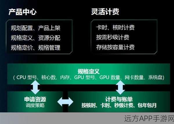 英伟达AI云布局大揭秘，自研游戏云，重塑手游产业格局