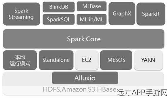 手游数据分析新纪元，SparkR引领R语言在Apache Spark中的革新应用