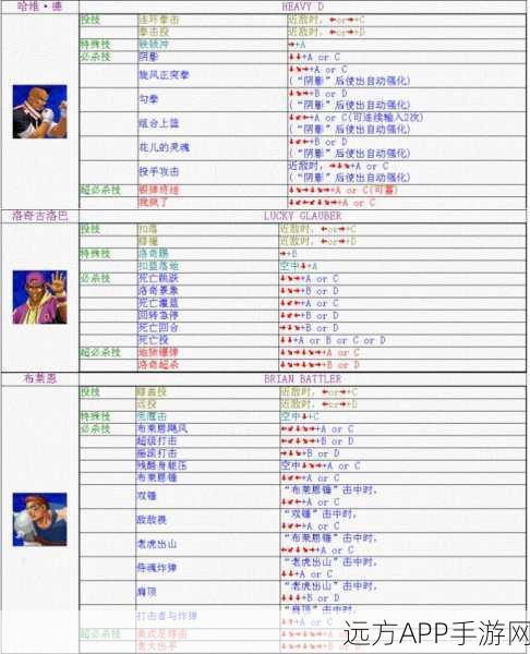 拳皇98终极对决秘籍大公开，终极版出招表与实战技巧深度解析