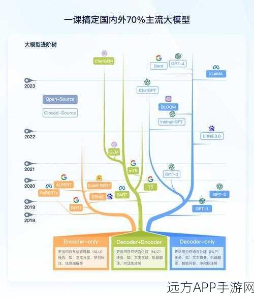 AI赋能手游新纪元，大型语言模型重塑算法设计格局